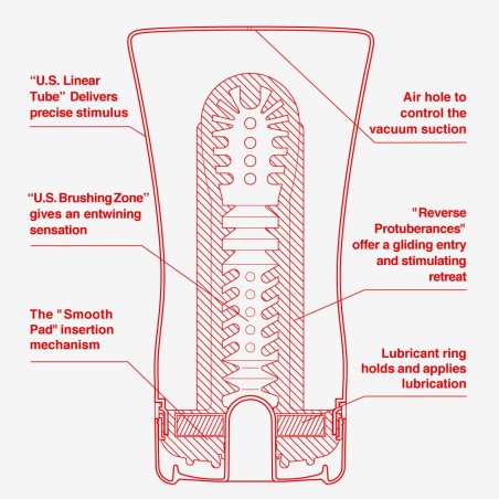 MASTURBATORE TENGA \SOFT TUBE CUP\ ULTRA SIZE